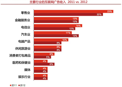 從數(shù)據(jù)到體驗(yàn) Google如何以互聯(lián)網(wǎng)思維重塑旅游與食品銷(xiāo)售生態(tài)系統(tǒng)