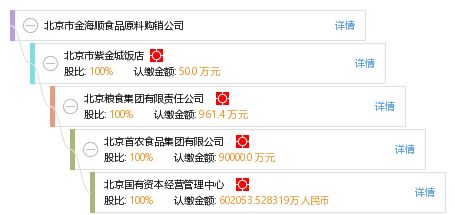 北京市金海順食品原料購(gòu)銷(xiāo)公司 食品互聯(lián)網(wǎng)銷(xiāo)售的創(chuàng)新與挑戰(zhàn)