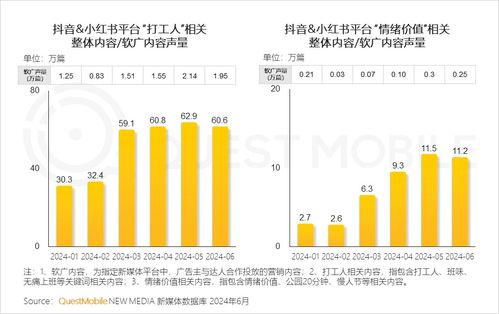 QuestMobile 2024半年報(bào) 互聯(lián)網(wǎng)廣告市場(chǎng)總規(guī)模突破3514億，食品互聯(lián)網(wǎng)銷(xiāo)售成關(guān)鍵驅(qū)動(dòng)力